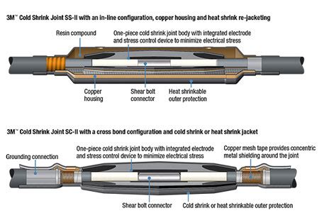 cold shrinkable joint|3M™ Cold Shrink Joint SC145.